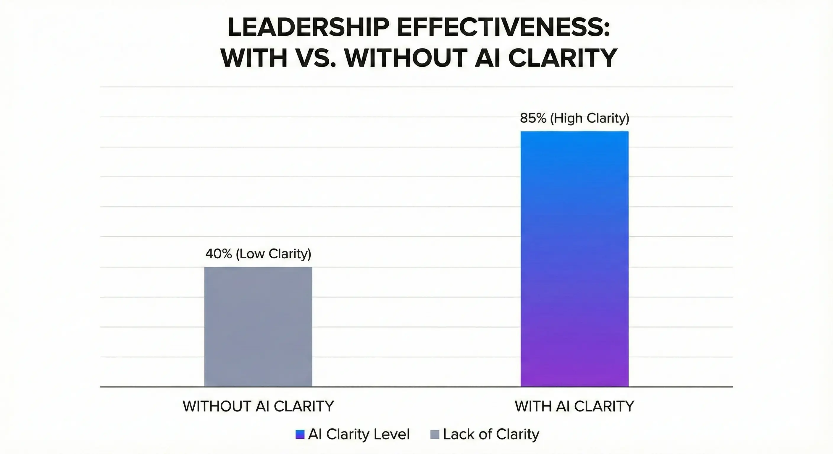 AI Innovation Speaker Near me